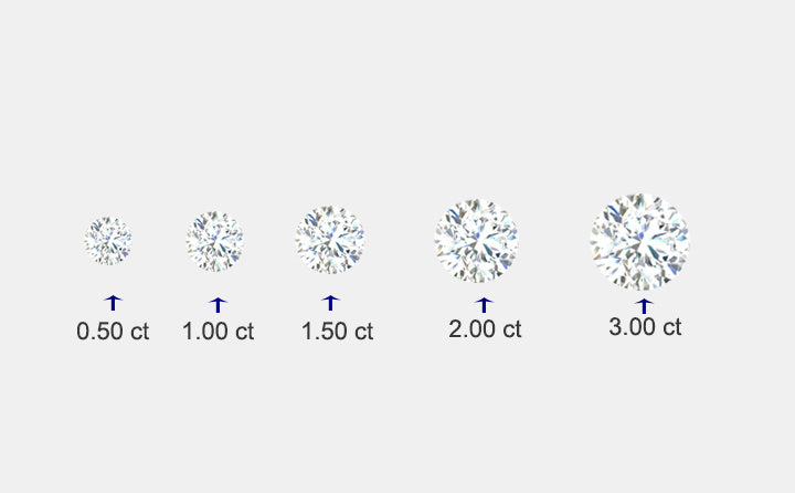 Diamond Carat Weight
