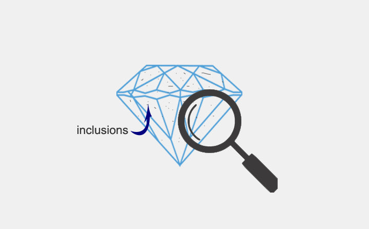 Diamond Clarity