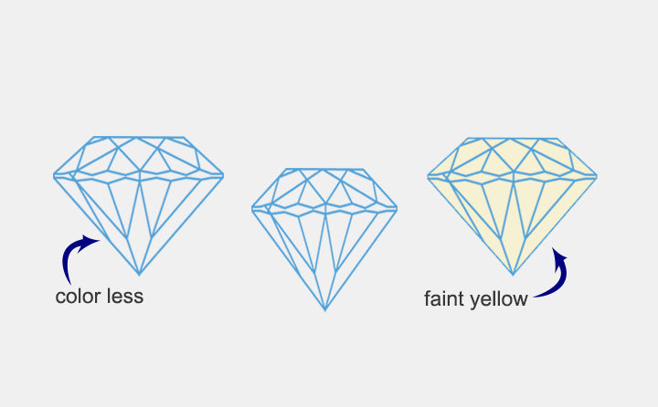 Diamond Color